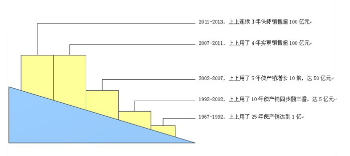 918博天堂(中国)官方网站